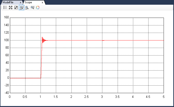 Induction motor speed control speed response to step in reference