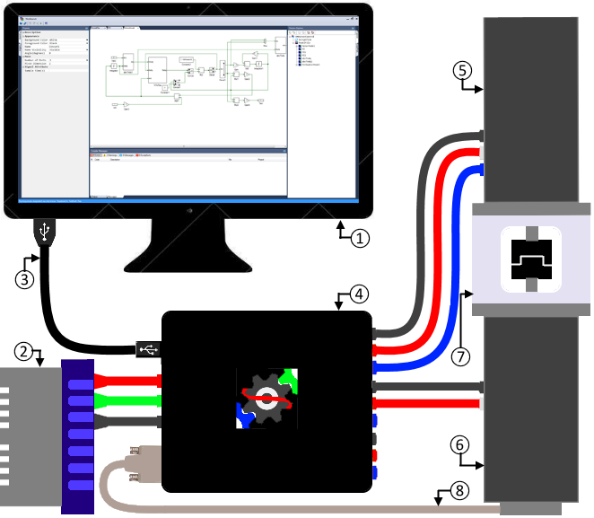 Overall workbench-drives system