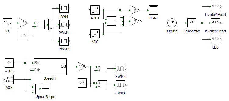 Electrical parameter estimate real-time workbench model