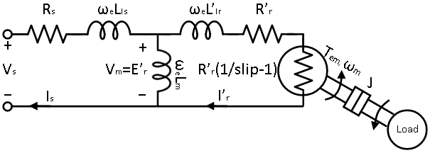 Linearized Induction motor electrical and mechanical model