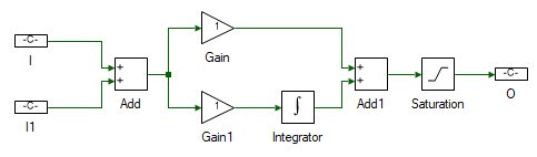 PI controller