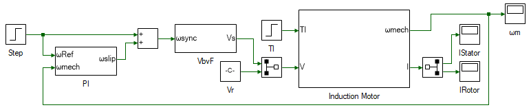 V/f closed loop speed control model file