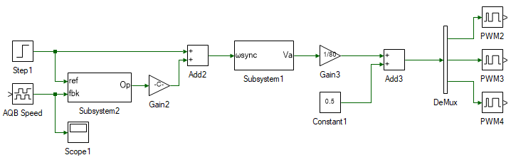 Clsoed loop induction motor V/f speed control model