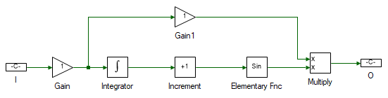 V/f control subsystem