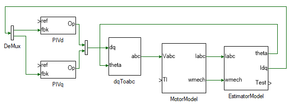Induction motor current control.