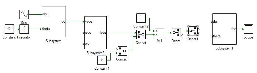 Induction motor dq currents