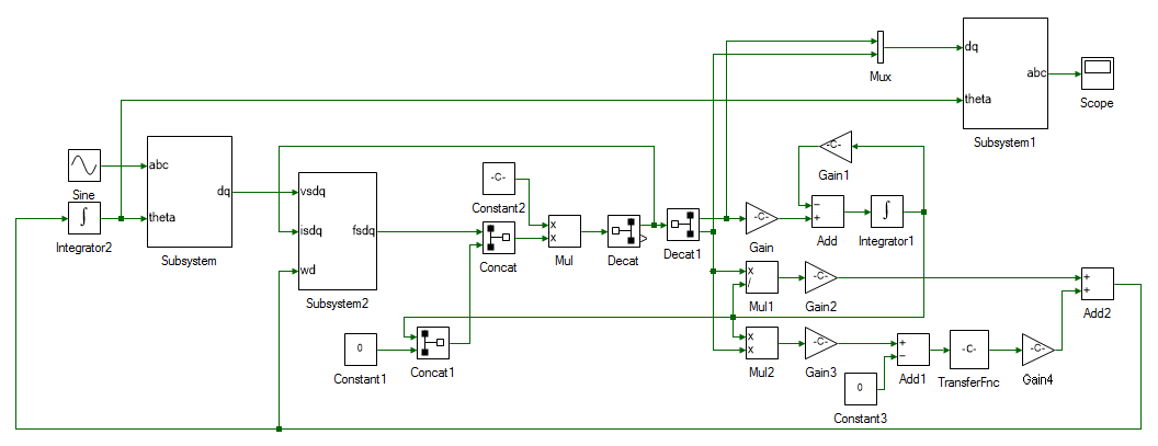 Overall induction motor dq model, with d-axis aligned with rotor flux