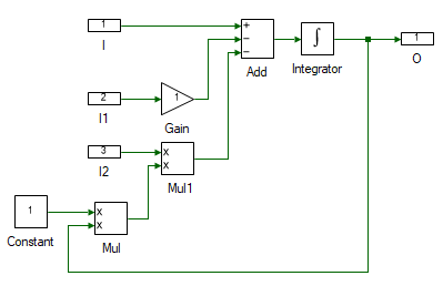 Induction motor stator flux