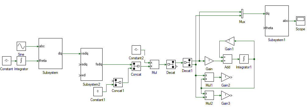 Induction rotor flux and d-axis speed