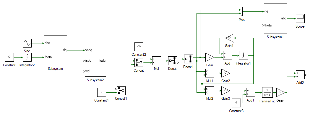 Vector control d-axis speed