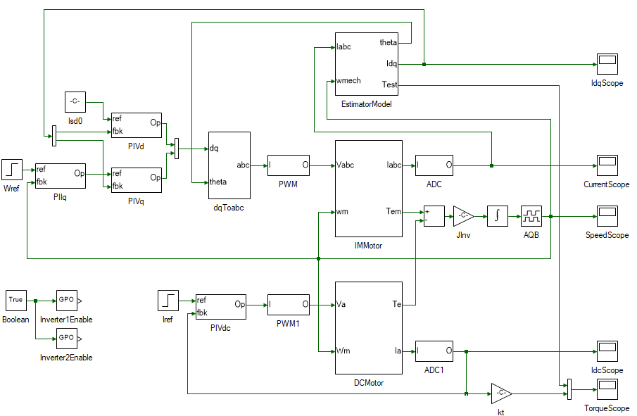 Induction motor vector control model