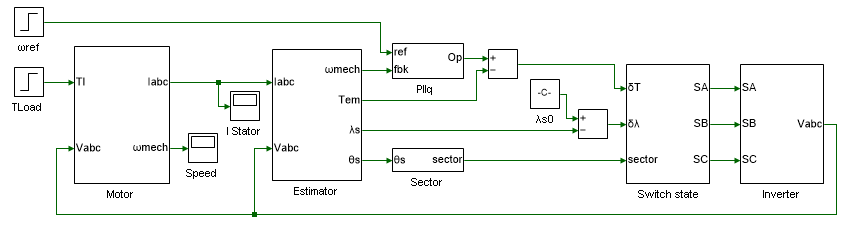Speed loop PI controller