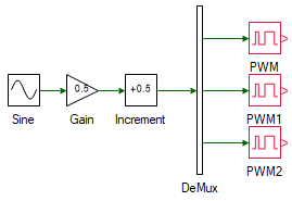 PWM peripheral for real-time switched mode DC-AC