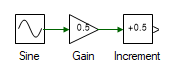 Sine PWM reference waveform