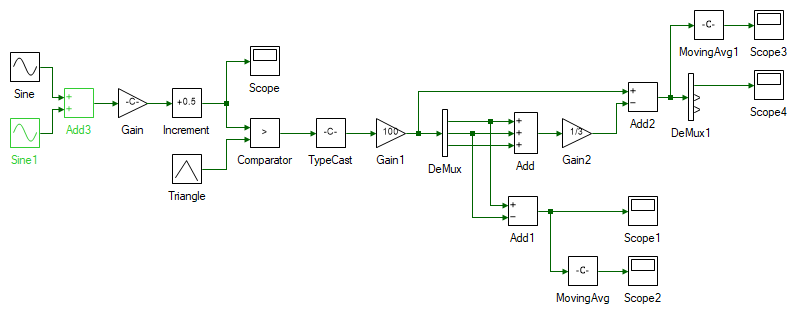 Space vector pulse width modulation using third harmonic injection