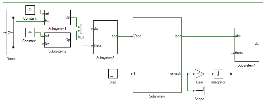 PMAC motor current control.