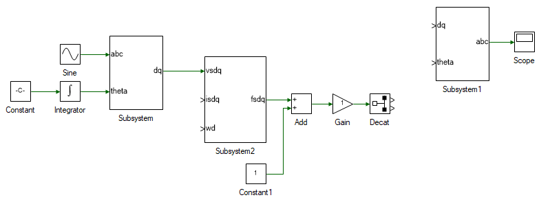 Induction motor dq currents