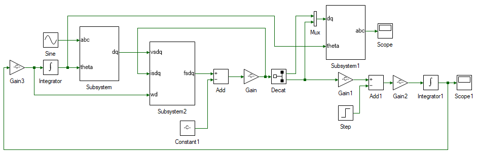 Overall induction motor dq model, with d-axis aligned with rotor flux