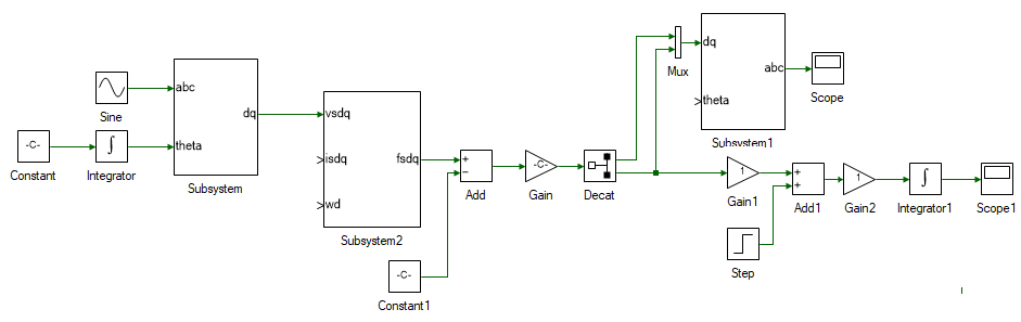 PMAC motor electromagnetic torque and speed
