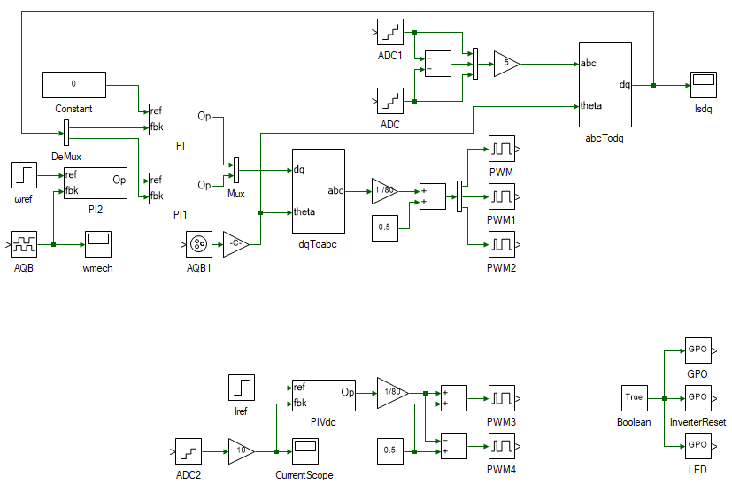 PMAC motor vector control model