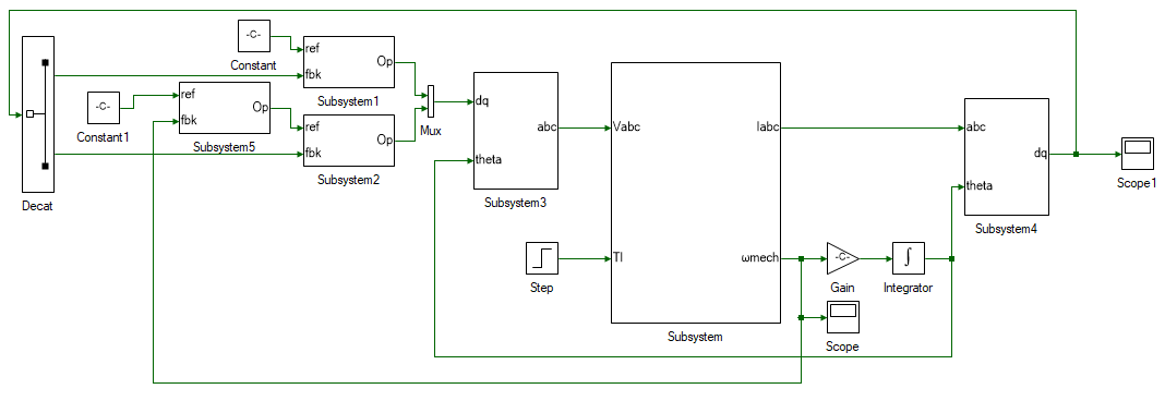 PMAC motor speed control.