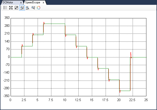 DC motor speed control speed response to step in reference