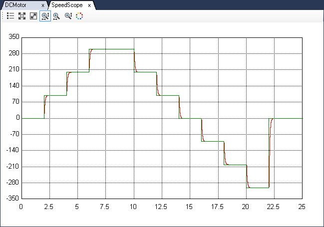 DC motor speed control speed response to step in reference