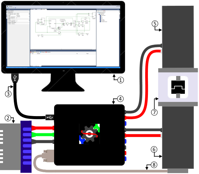 Overall workbench-drives system