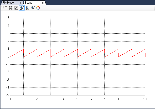1 hertz sawtooth waveform