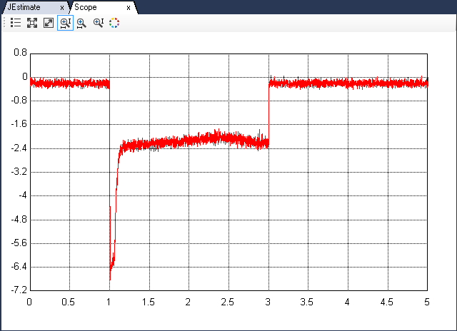 Inertia estimate current plot
