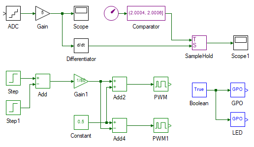Ls estimate real-time model