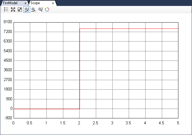 Motor current differential captured right after a voltage step