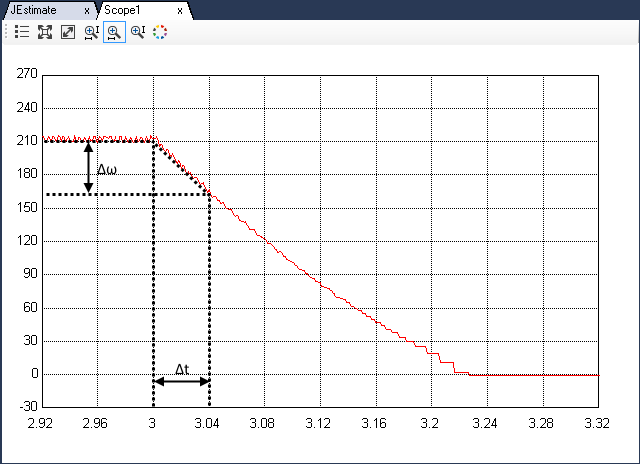 Speed slope calculation