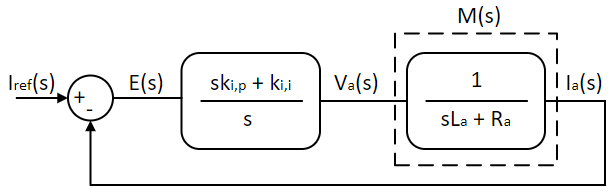Current controlled DC motor model