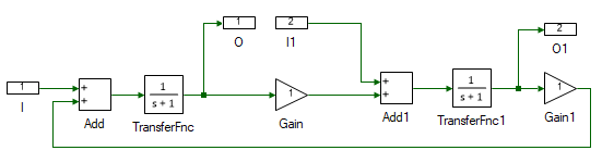 DC motor model in Workbench