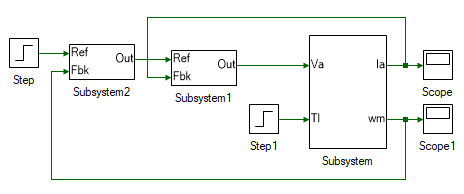DC motor closed loop speed control