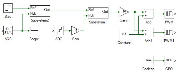 DC motor closed loop speed control model