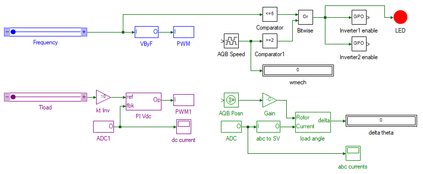 V/f control model