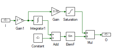 V/f control algorithm