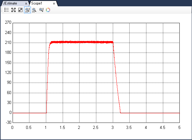 Inertia estimate speed plot