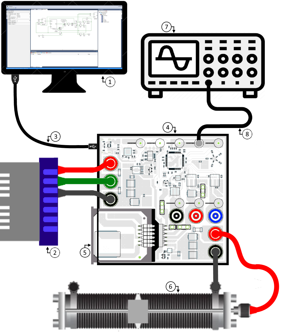 Overall workbench-power electronics system