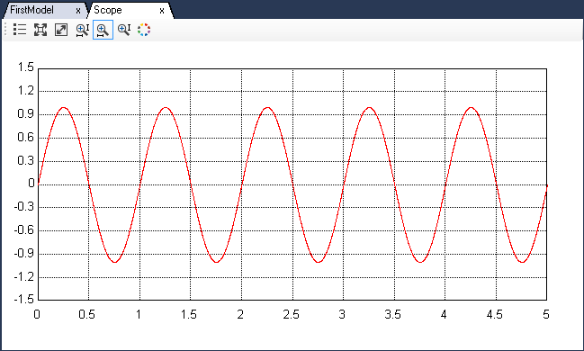 Increased step time leading to smooth sine scope result