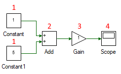 Tool order of no-memory and no-loop system